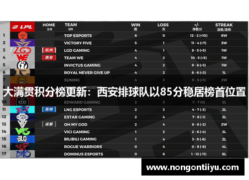 大满贯积分榜更新：西安排球队以85分稳居榜首位置